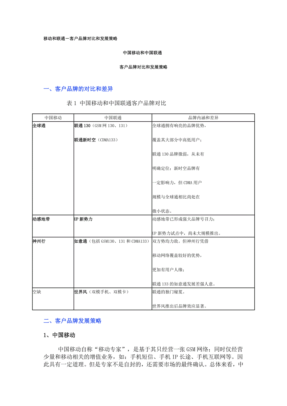通信行业营销－移动和联通－客户品牌对比和发展策略_第1页
