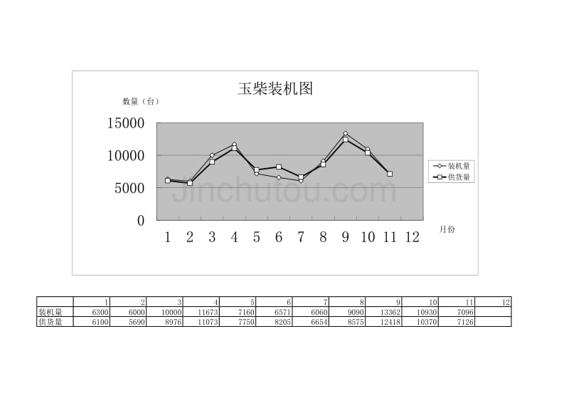 玉柴装机图（调研资料）_第1页