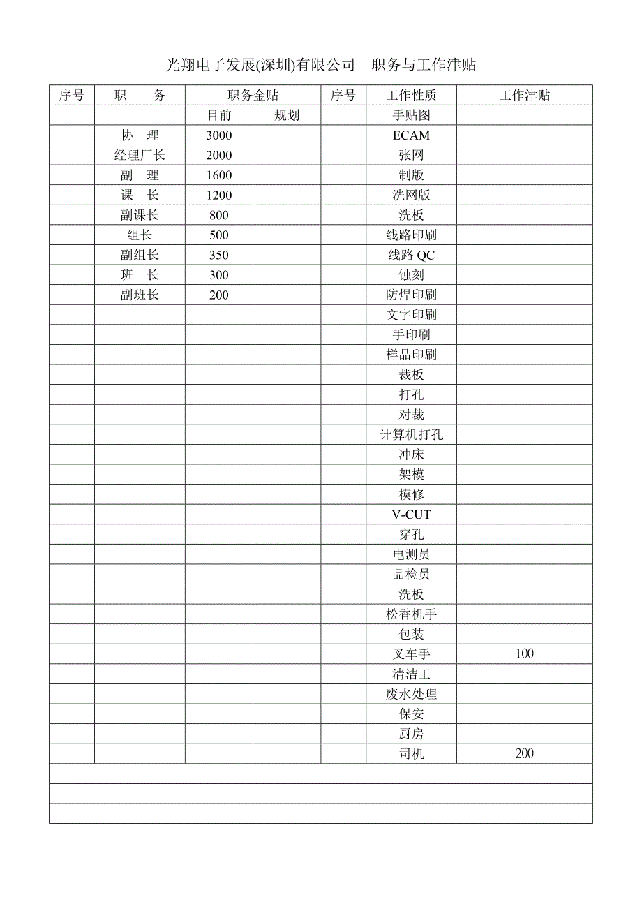 浙江银轮股份（人力资源管理）职务津贴_第1页