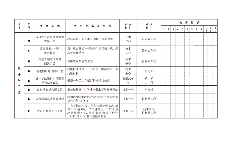 浙江银轮机械股份公司（调研）浙江银轮机械股份有限公司2000年持续改进计划_第4页