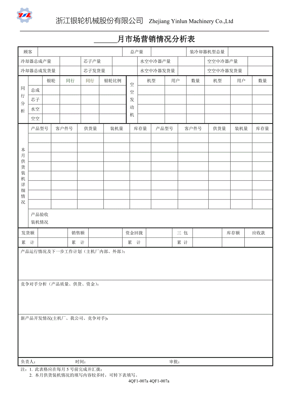 月市场营销情况分析表（调研资料）_第1页