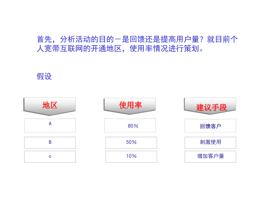 电信新年宣传方案－电信互联网回馈客户营销活动_第2页