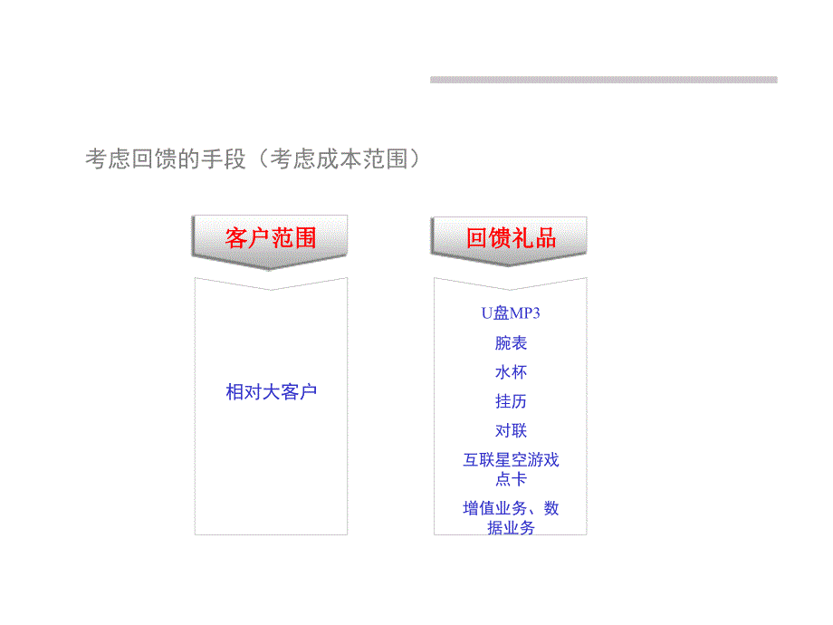 电信新年宣传方案－电信互联网回馈客户营销活动_第3页