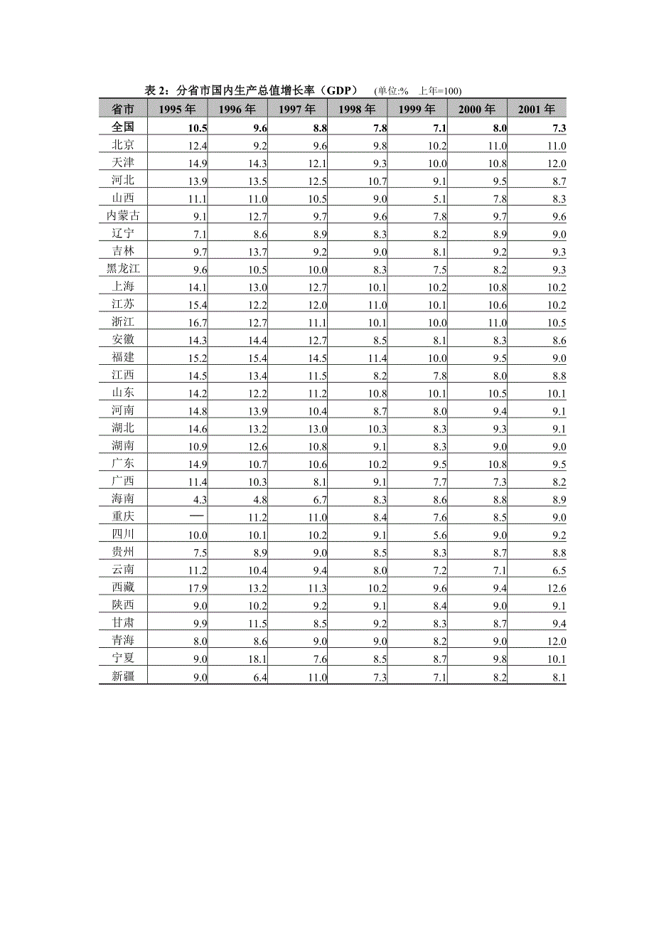 分省市人均国内生产总值（GDP）   元_第2页