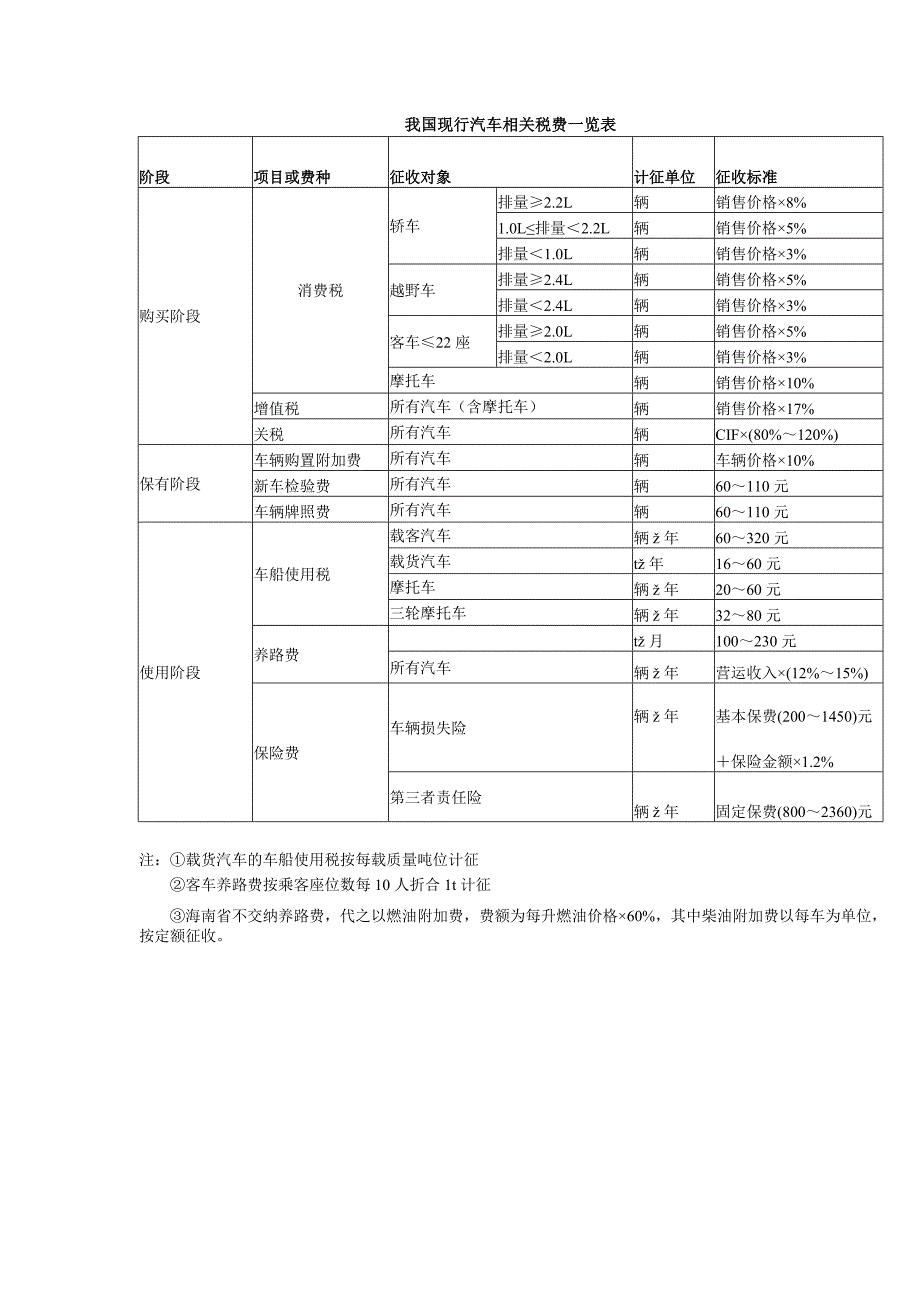 分省市人均国内生产总值（GDP）   元_第3页