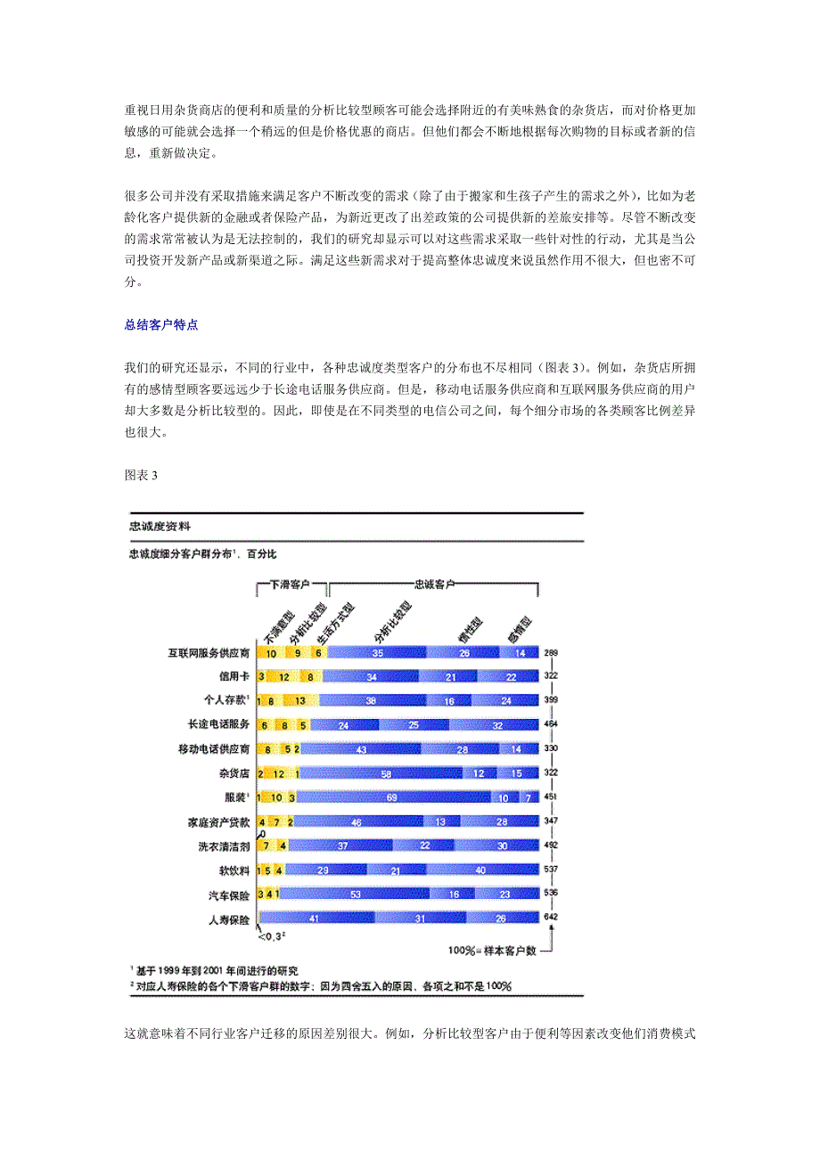 通信行业营销－客户留住了，忠诚度还有多远？_第4页