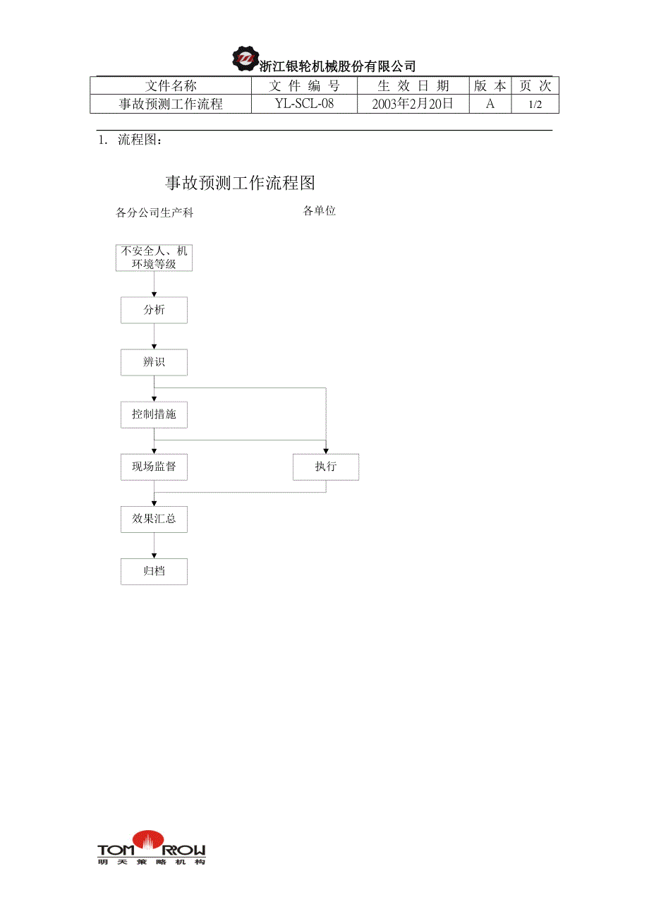 浙江银轮股份（企业典章）事故预测工作流程_第1页
