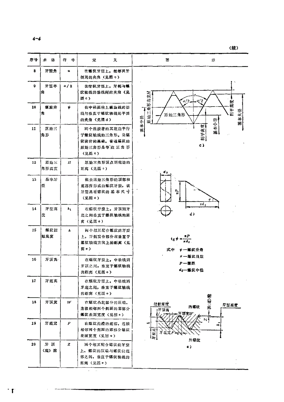 机修手册 第4章 螺纹_第4页