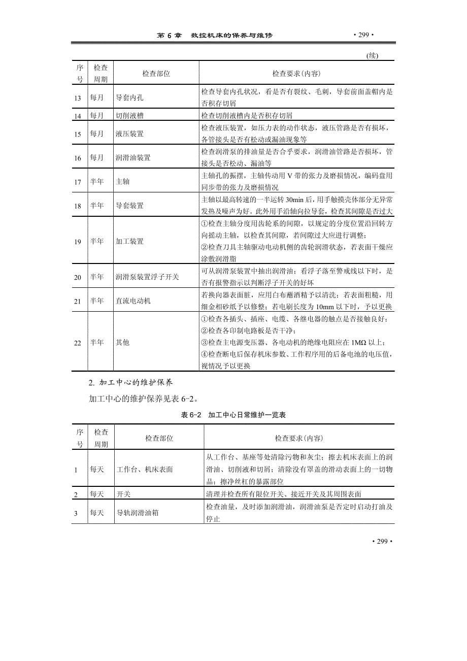 数控机床的保养与维修_第5页