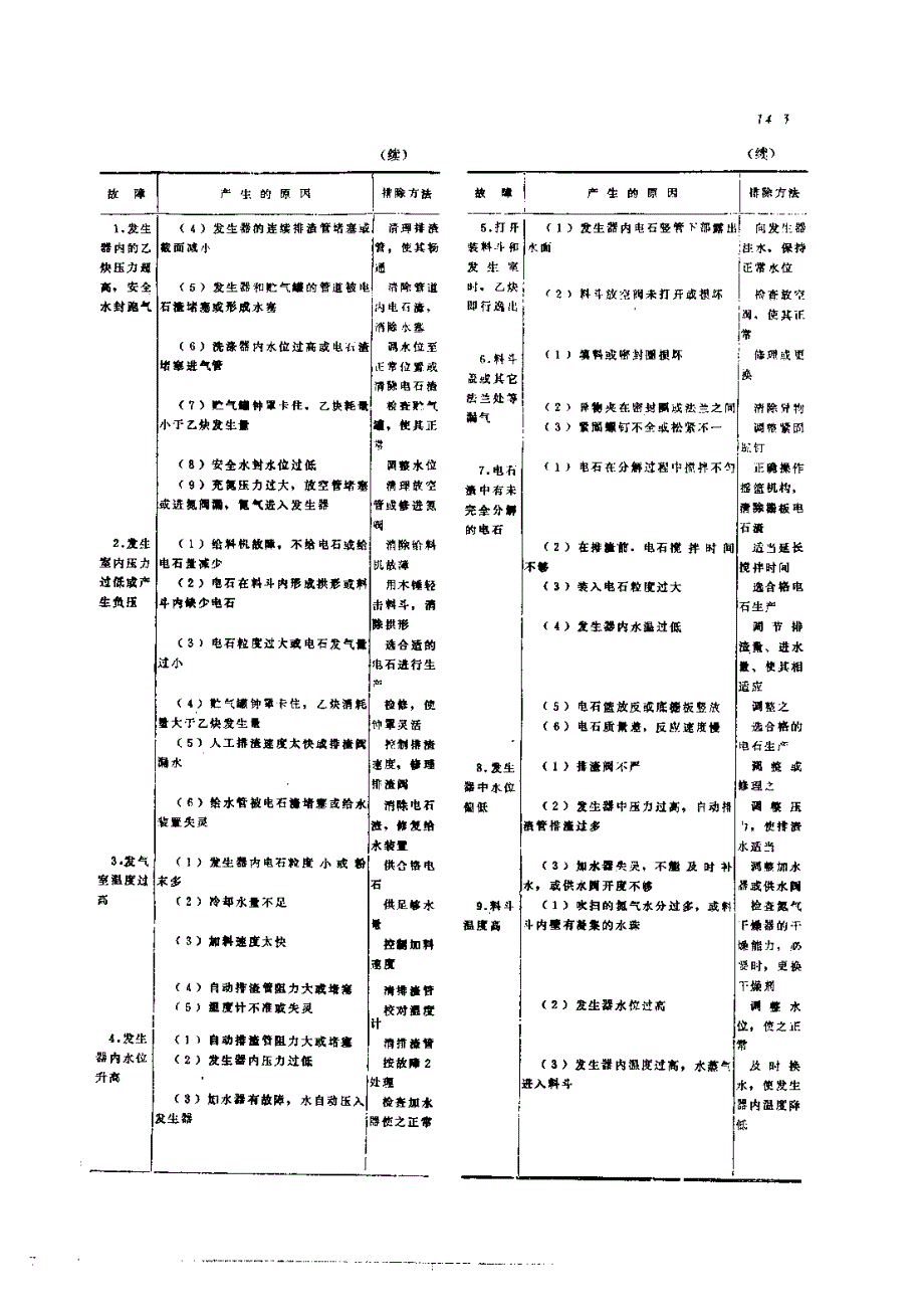 机修手册 第4篇 乙炔站设备的修理 第14章 乙炔站设备的检修与安全技术_第3页