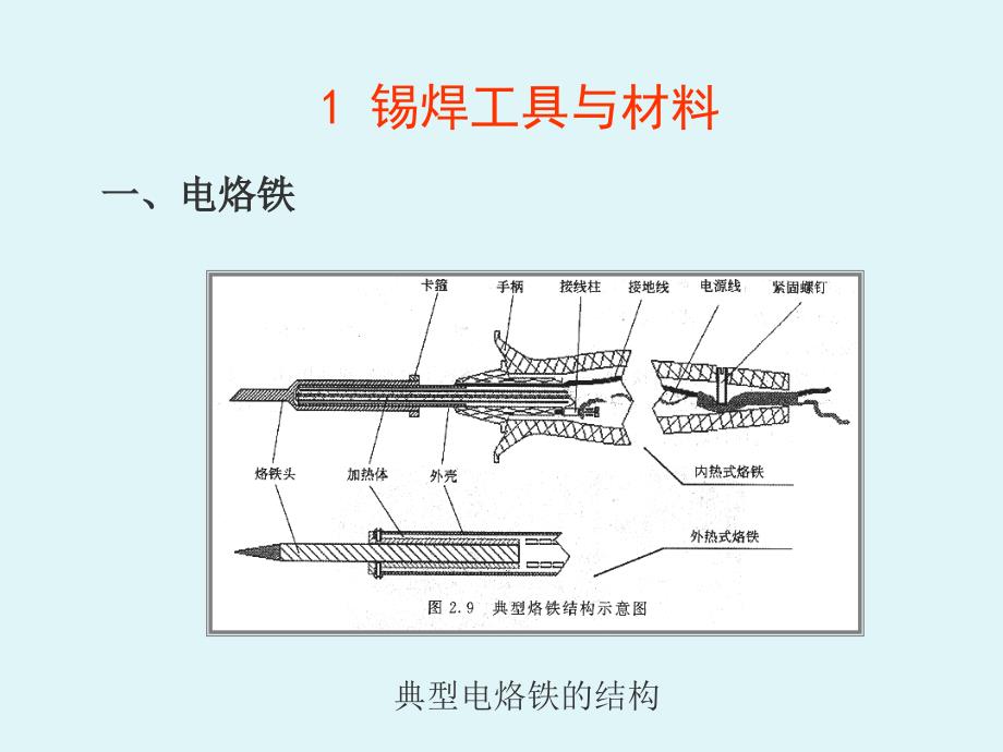 焊接技术（PPT课件）_第2页