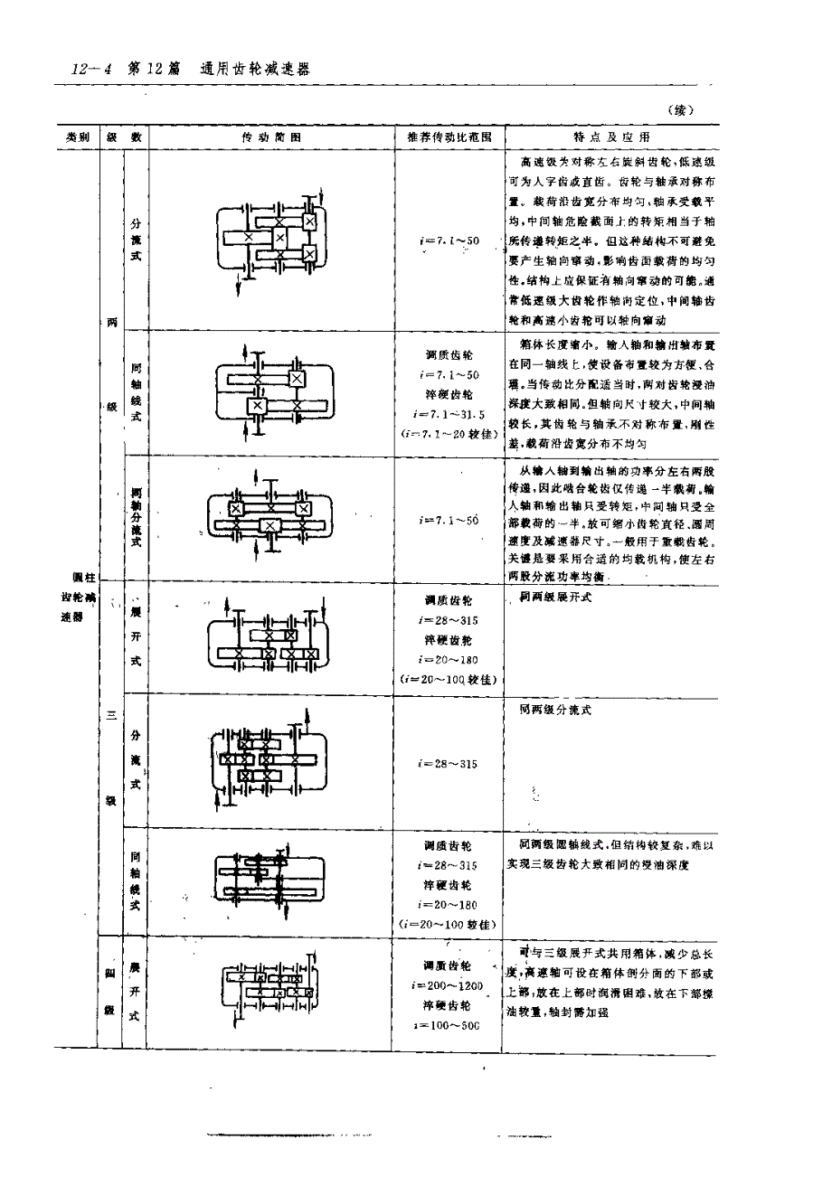 齿轮手册2000版上册第12篇通用齿轮减速器_第3页