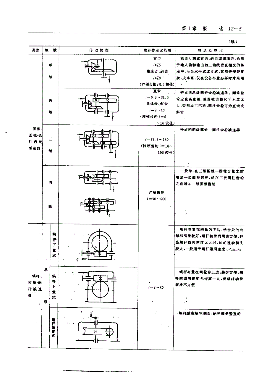 齿轮手册2000版上册第12篇通用齿轮减速器_第4页