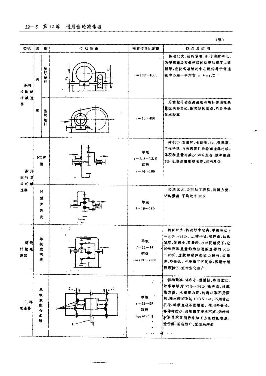 齿轮手册2000版上册第12篇通用齿轮减速器_第5页