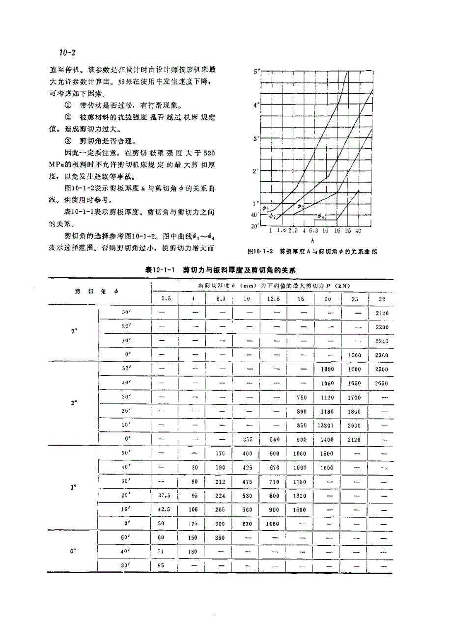 机修手册 第2篇 锻压设备的修理 第10章 剪板机的修理_第2页