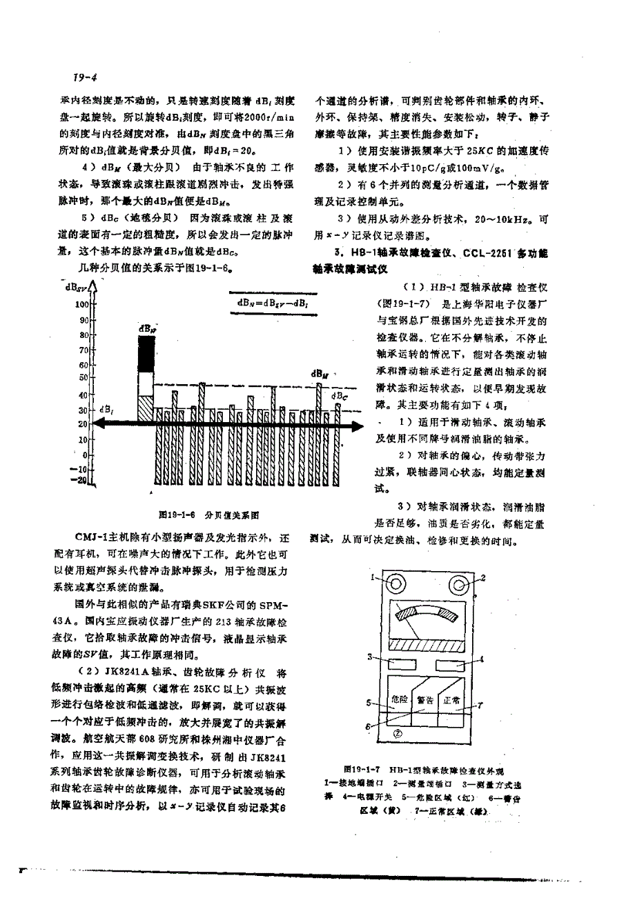 机修手册 第2篇 设备诊断技术 第19章 设备诊断仪器的选用_第4页