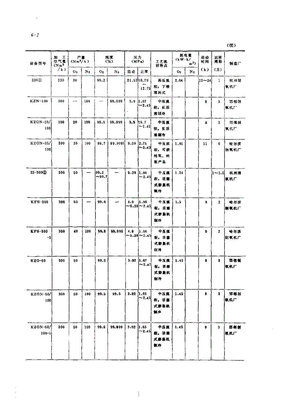 机修手册 第2篇 制氧站设备的修理 第6章 分馏塔的修理_第2页