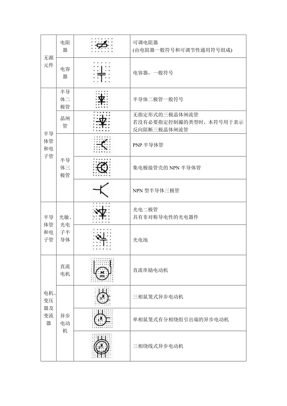 常用电气简图图形符号_第2页