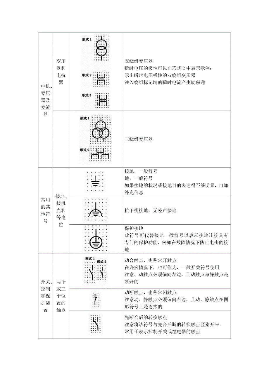 常用电气简图图形符号_第3页