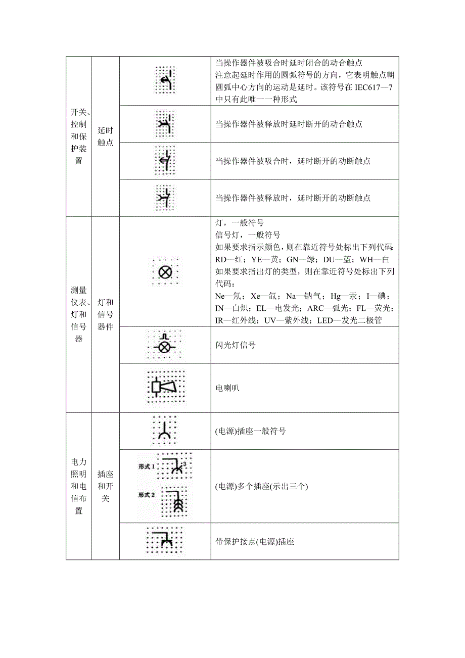 常用电气简图图形符号_第4页