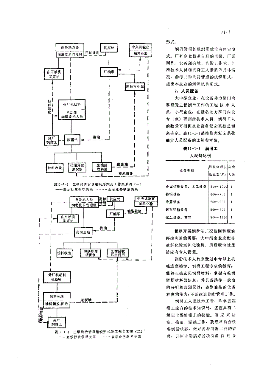 机修手册 第3篇  润滑技术及管理 第11章 设备润滑管理_第3页