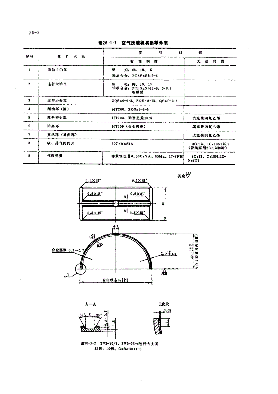 机修手册 第5篇 空气压缩机的修理 第20章 空气压缩机的易损零件及制造工艺_第2页