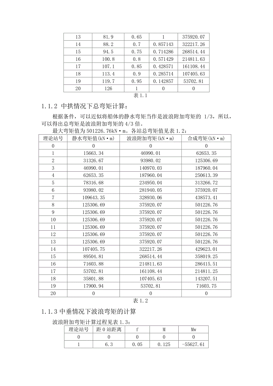 船舶强度课程设计作业-波浪附加弯矩与总弯矩计算等_第2页