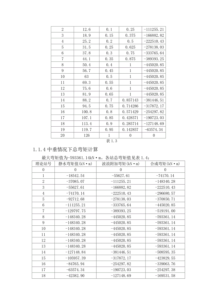 船舶强度课程设计作业-波浪附加弯矩与总弯矩计算等_第3页