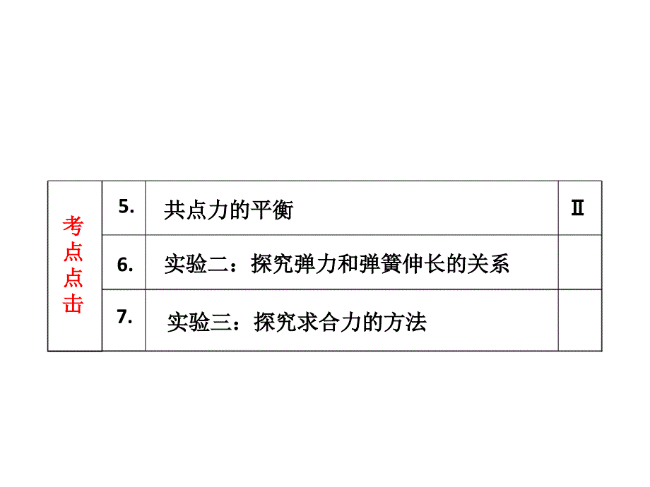 物理必修课件－重力、弹力、摩擦力_第4页