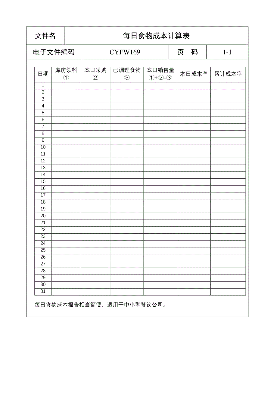 每日食物成本计算表（五星级酒店）管理文档 (2)_第1页