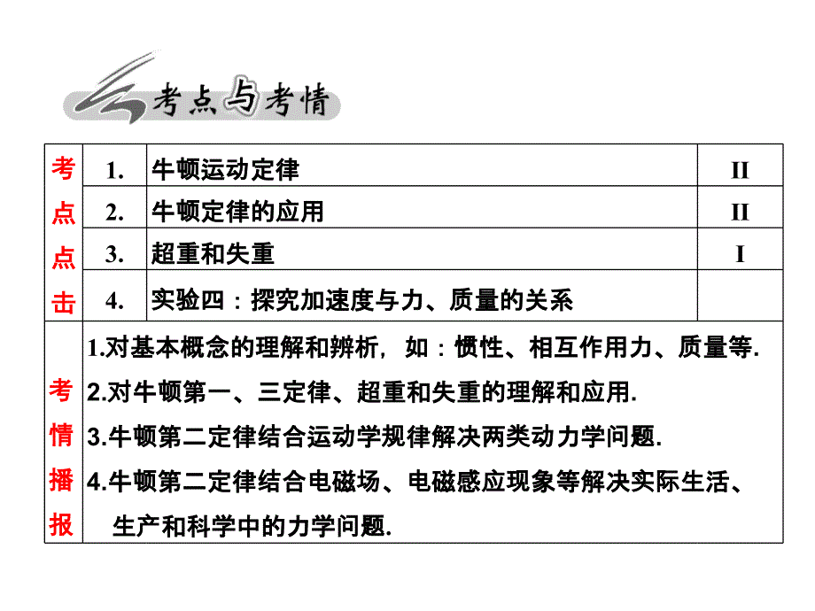 物理必修课件－牛顿第一定律 牛顿第三定律_第3页