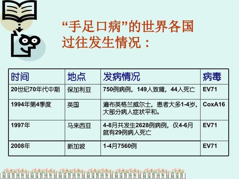 手足口病的认知和预防_第5页