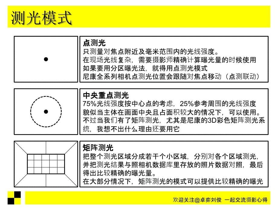 2011－走进光影世界六 测光与曝光－@卓弈刘俊_第5页