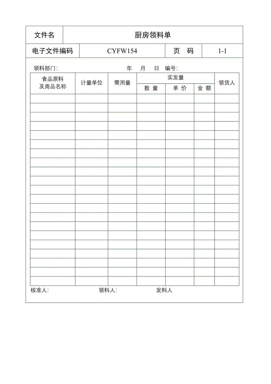 厨房领料单（五星级酒店）管理文档_第1页