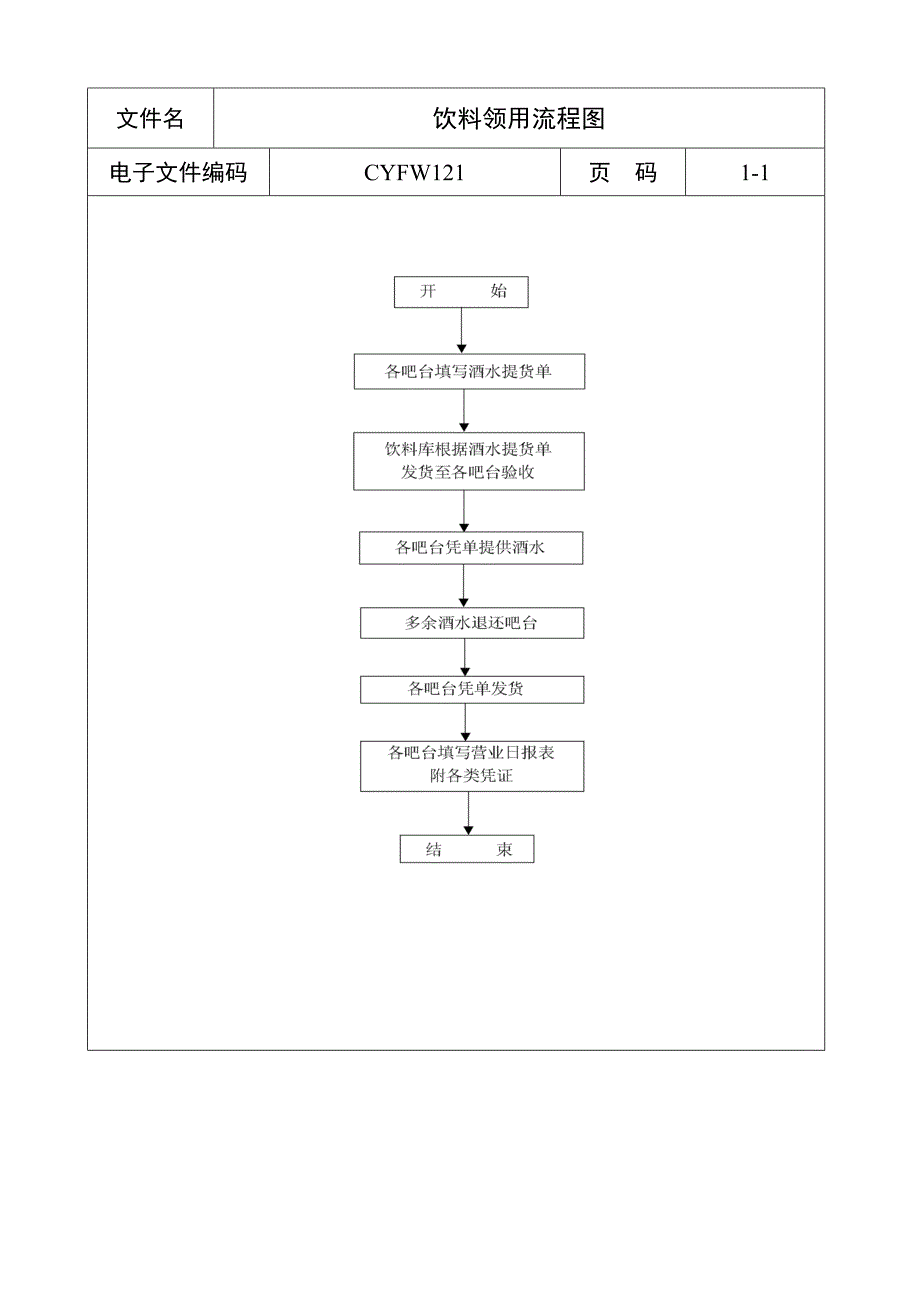 饮料领用流程图_第1页