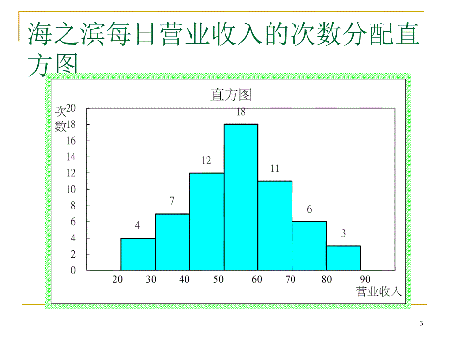 应用统计学第4章-数据分布特征的度量_第3页