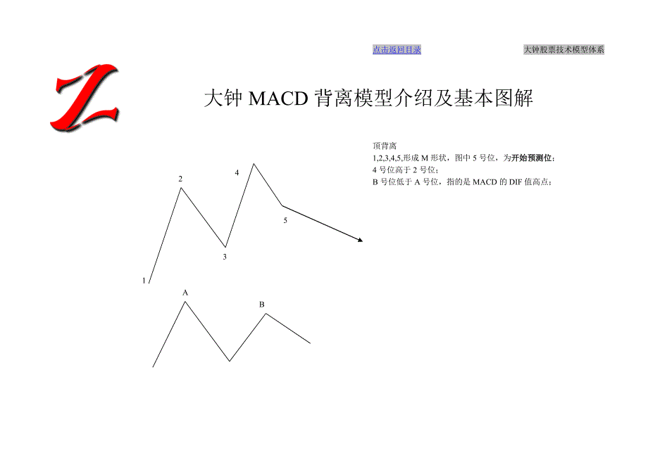 大钟MACD背离模型介绍及图解_第2页