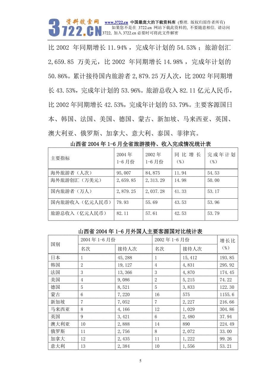 在山西太原投资兴建酒店项目的可行性分析报告(doc 27)_第5页