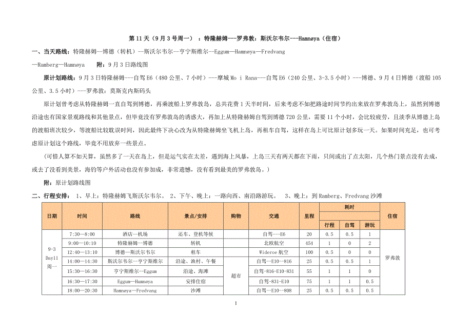 北欧自驾攻略－罗弗敦：斯沃尔韦尔 Hamnøya_第1页