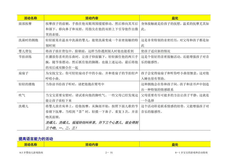 0-3岁宝宝的游戏和活动指南_第2页