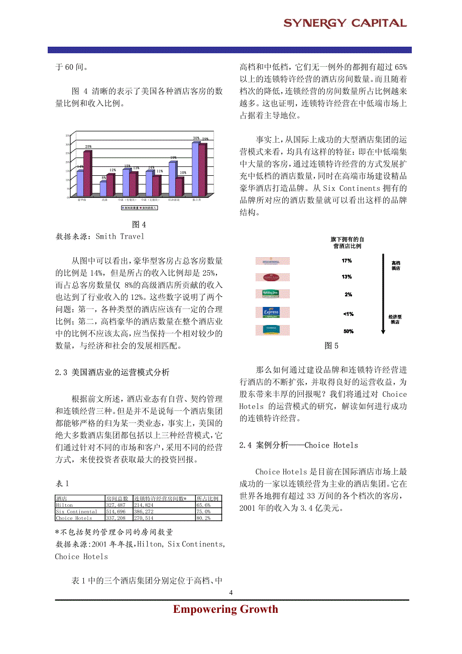 国际资本市场认可的酒店商业模式_第4页