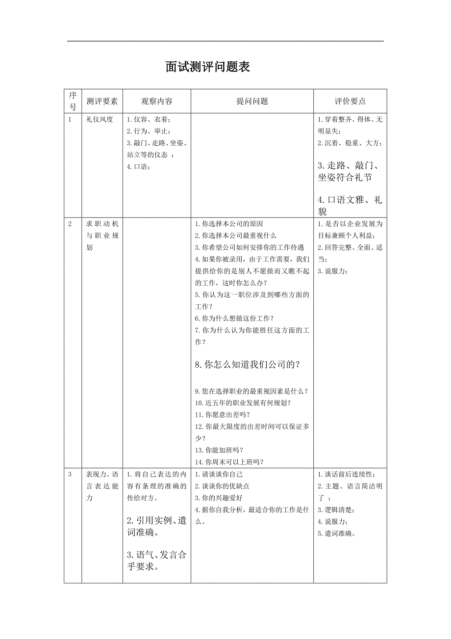 面试测评问题表_第1页