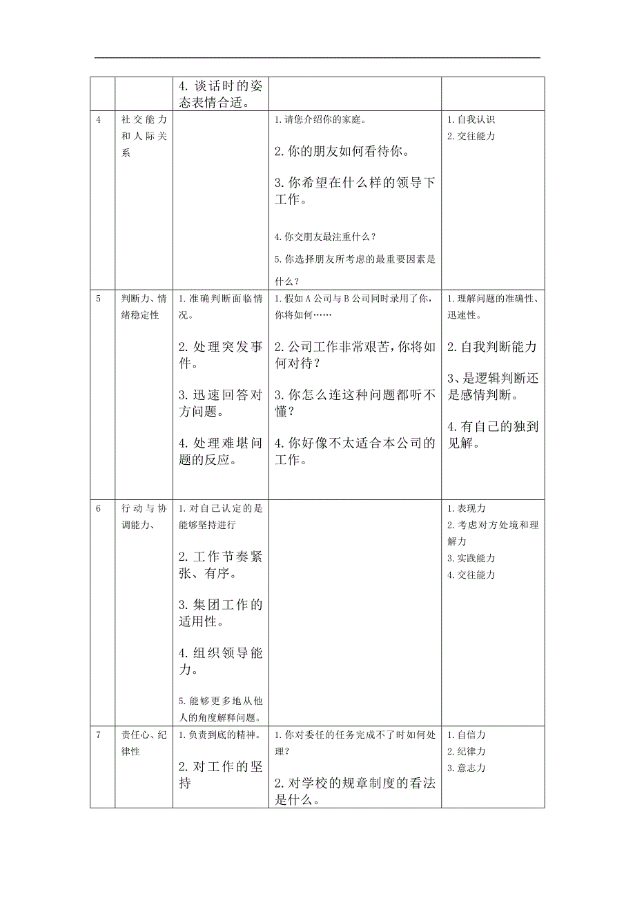 面试测评问题表_第2页