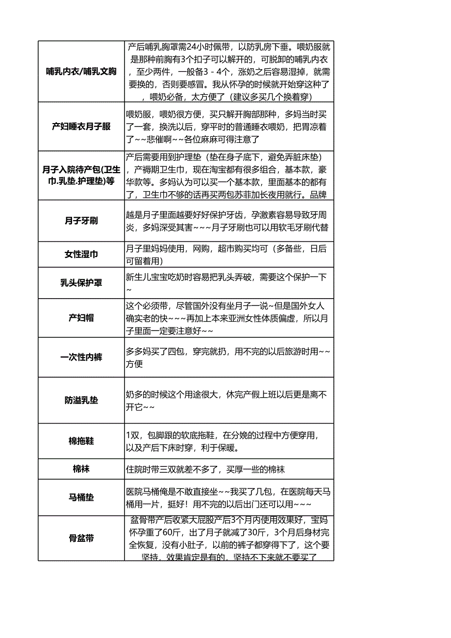 待产用品采购清单（超实用）_第2页