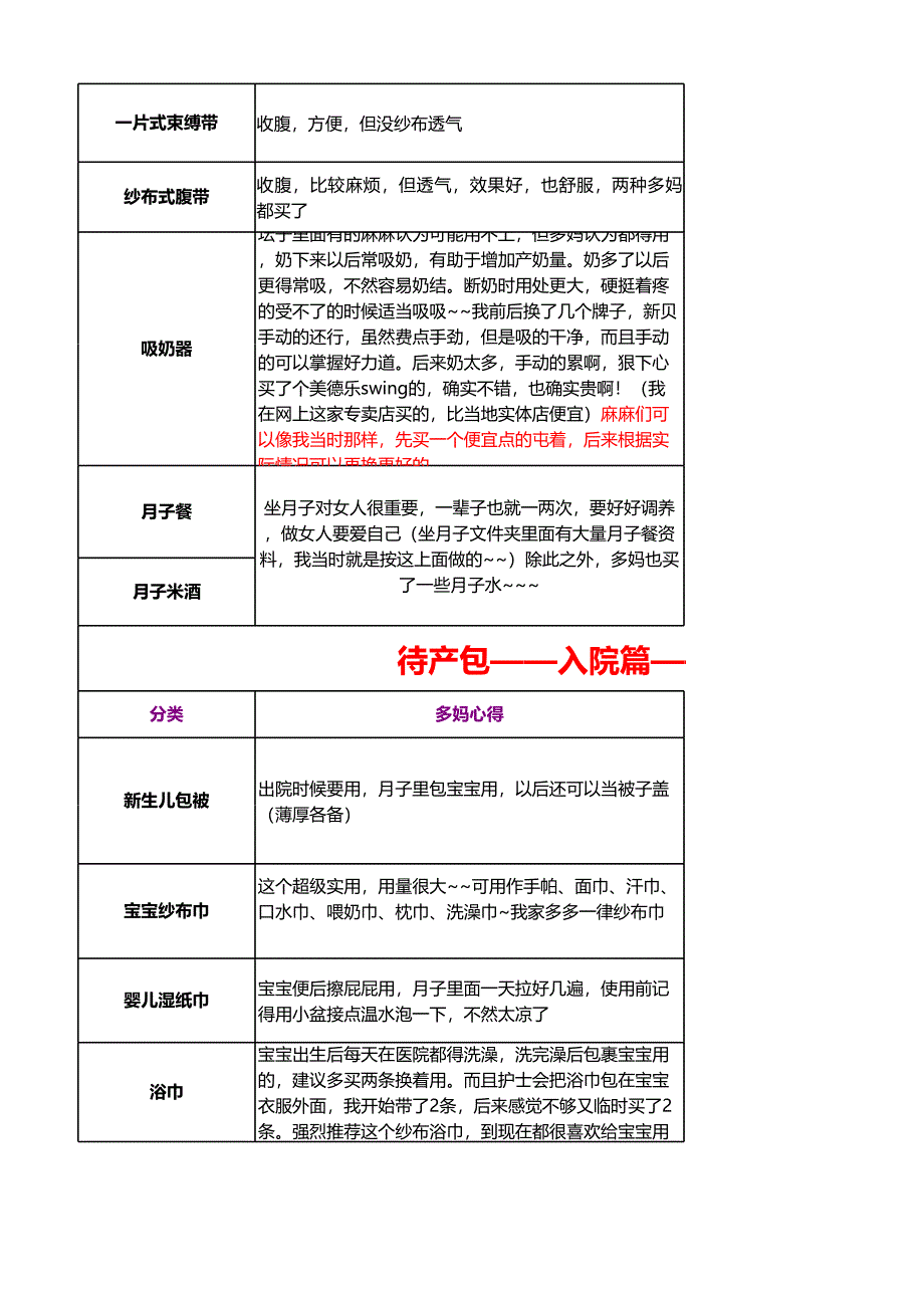 待产用品采购清单（超实用）_第3页