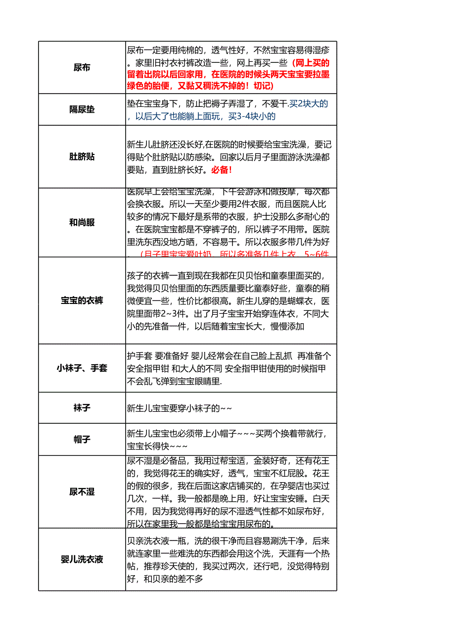 待产用品采购清单（超实用）_第4页