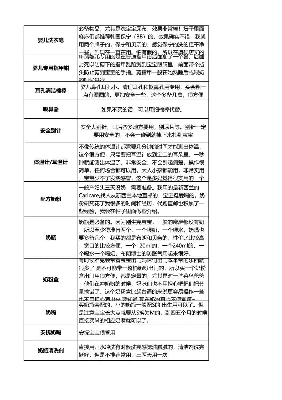 待产用品采购清单（超实用）_第5页