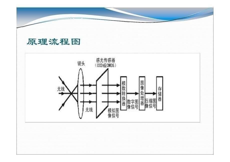 054数码相机色彩管理_第5页