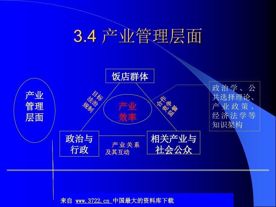 饭店管理的静态模型(ppt 8)_第5页