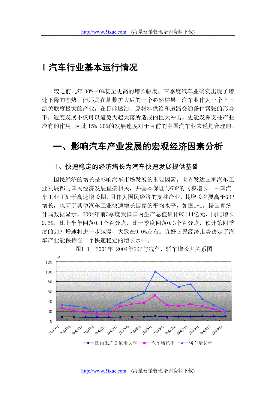 中国汽车行业季度分析报告_第2页